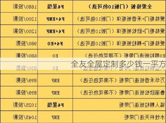 全友全屋定制多少钱一平方-第2张图片-七天装修网