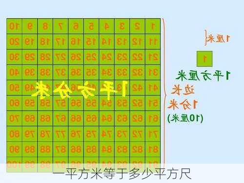 一平方米等于多少平方尺-第3张图片-七天装修网