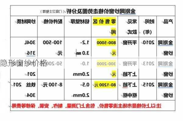 隐形窗纱价格-第1张图片-七天装修网