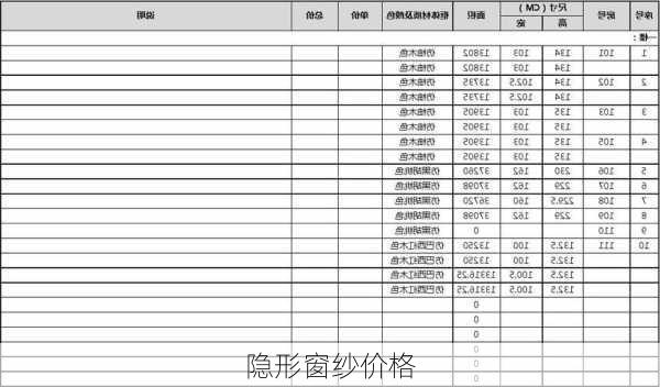 隐形窗纱价格-第2张图片-七天装修网