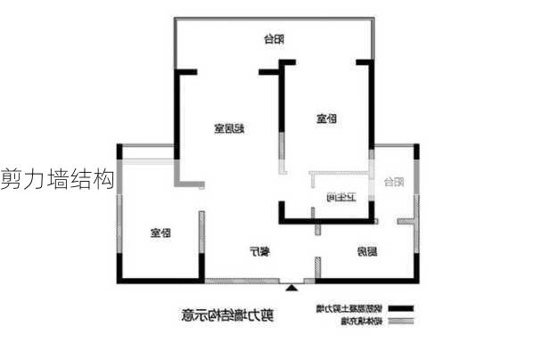 剪力墙结构-第2张图片-七天装修网