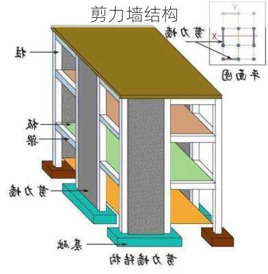 剪力墙结构