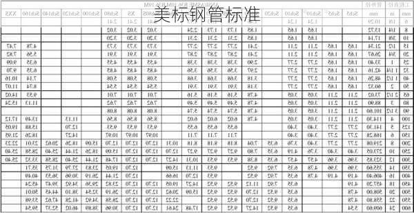 美标钢管标准-第3张图片-七天装修网