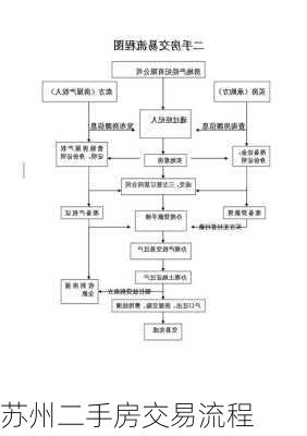 苏州二手房交易流程