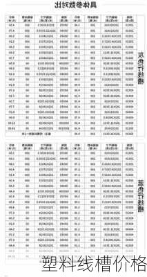 塑料线槽价格-第1张图片-七天装修网