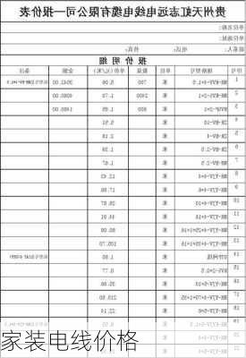 家装电线价格-第2张图片-七天装修网