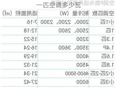 一匹空调多少瓦-第2张图片-七天装修网