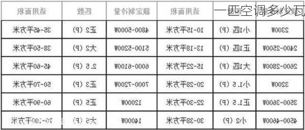 一匹空调多少瓦-第3张图片-七天装修网