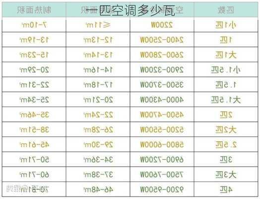 一匹空调多少瓦-第1张图片-七天装修网