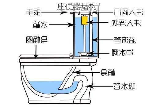 座便器结构-第2张图片-七天装修网