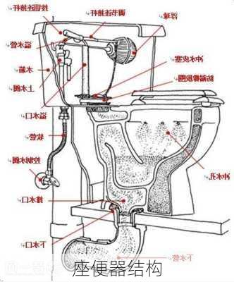 座便器结构-第3张图片-七天装修网