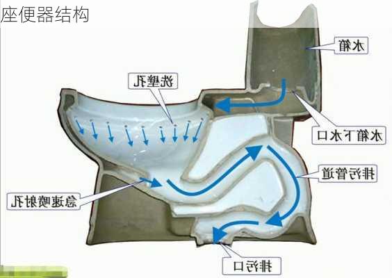 座便器结构-第1张图片-七天装修网