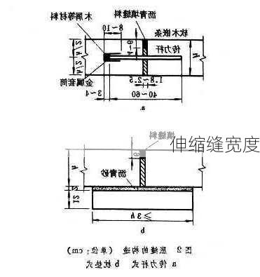 伸缩缝宽度-第1张图片-七天装修网