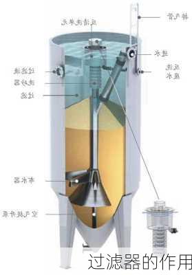 过滤器的作用-第3张图片-七天装修网