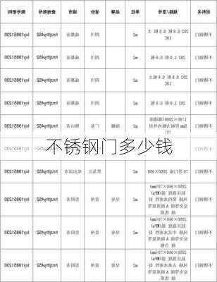 不锈钢门多少钱-第1张图片-七天装修网