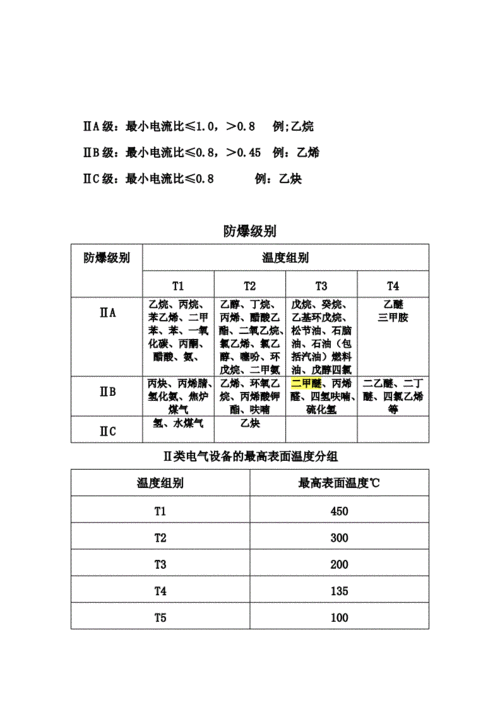 防爆等级-第3张图片-七天装修网