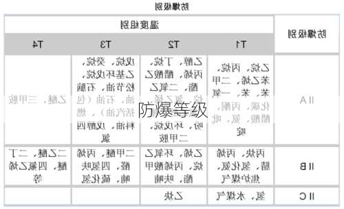 防爆等级-第1张图片-七天装修网