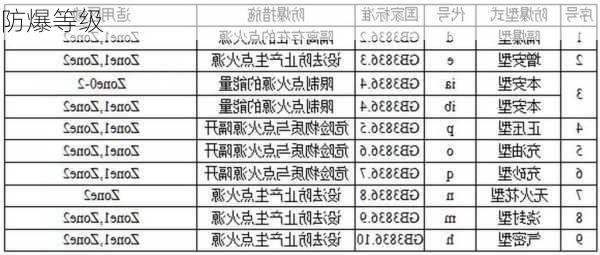 防爆等级-第2张图片-七天装修网