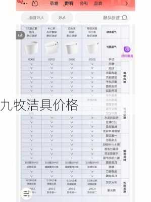 九牧洁具价格-第3张图片-七天装修网