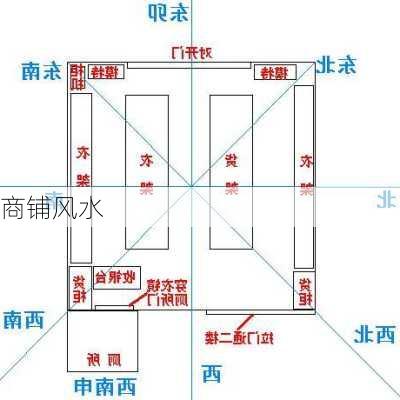 商铺风水-第3张图片-七天装修网