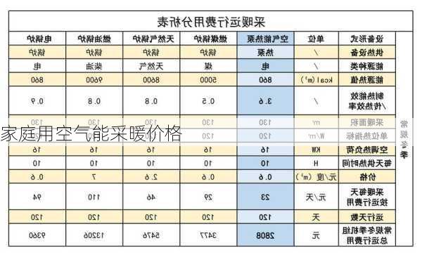 家庭用空气能采暖价格-第3张图片-七天装修网