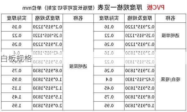 白板规格-第2张图片-七天装修网