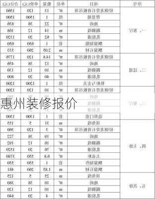 惠州装修报价-第2张图片-七天装修网