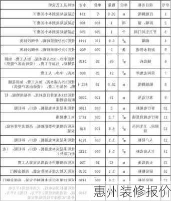 惠州装修报价-第3张图片-七天装修网