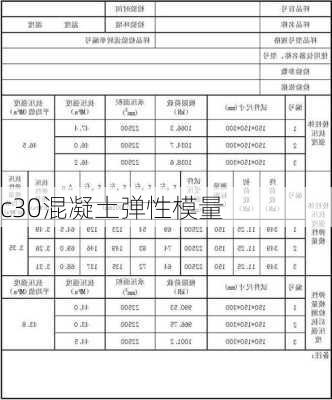 c30混凝土弹性模量-第2张图片-七天装修网