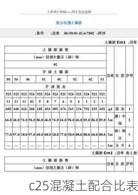 c25混凝土配合比表-第1张图片-七天装修网