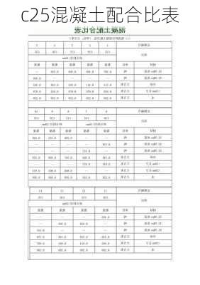 c25混凝土配合比表-第2张图片-七天装修网