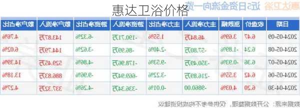 惠达卫浴价格-第3张图片-七天装修网