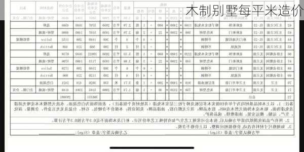 木制别墅每平米造价-第1张图片-七天装修网