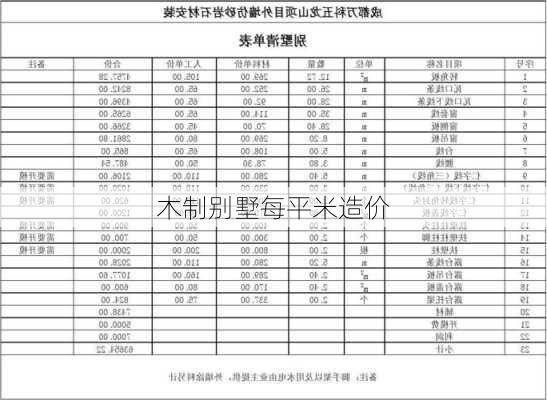 木制别墅每平米造价-第2张图片-七天装修网