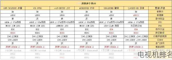 电视机排名-第1张图片-七天装修网