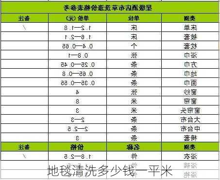 地毯清洗多少钱一平米-第3张图片-七天装修网