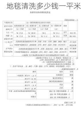 地毯清洗多少钱一平米-第2张图片-七天装修网