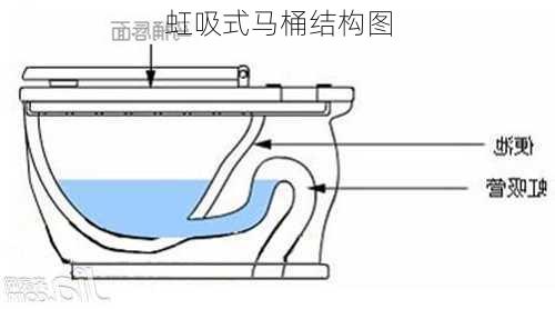 虹吸式马桶结构图-第2张图片-七天装修网