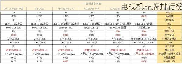 电视机品牌排行榜-第2张图片-七天装修网