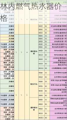 林内燃气热水器价格-第2张图片-七天装修网