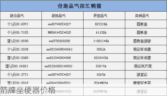 箭牌坐便器价格-第2张图片-七天装修网