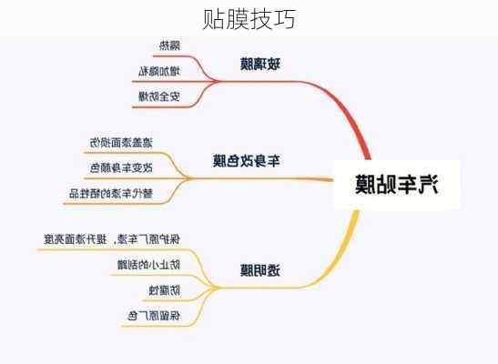 贴膜技巧-第3张图片-七天装修网