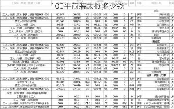 100平简装大概多少钱-第1张图片-七天装修网