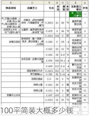 100平简装大概多少钱-第2张图片-七天装修网