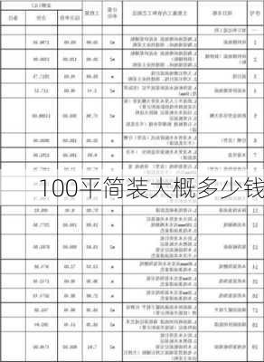 100平简装大概多少钱-第3张图片-七天装修网