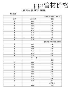 ppr管材价格-第2张图片-七天装修网