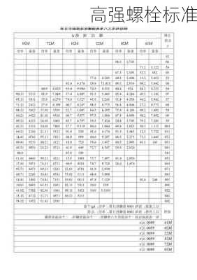 高强螺栓标准-第3张图片-七天装修网