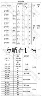 方解石价格-第1张图片-七天装修网