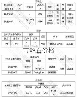 方解石价格-第3张图片-七天装修网