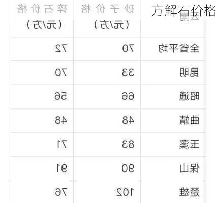 方解石价格-第2张图片-七天装修网